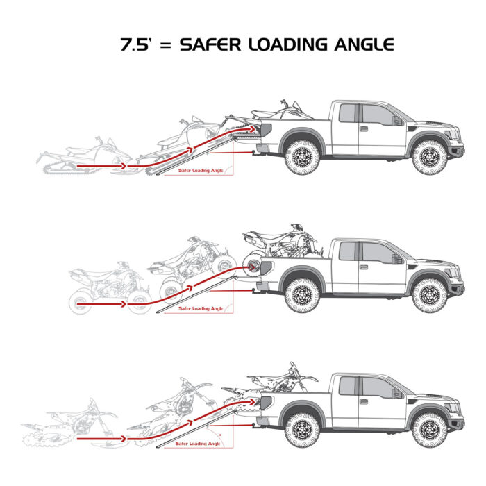 Caliber Ramp-Pro Universal ATV and Snowmobile Ramp (52″ Wide, 90″ Long)