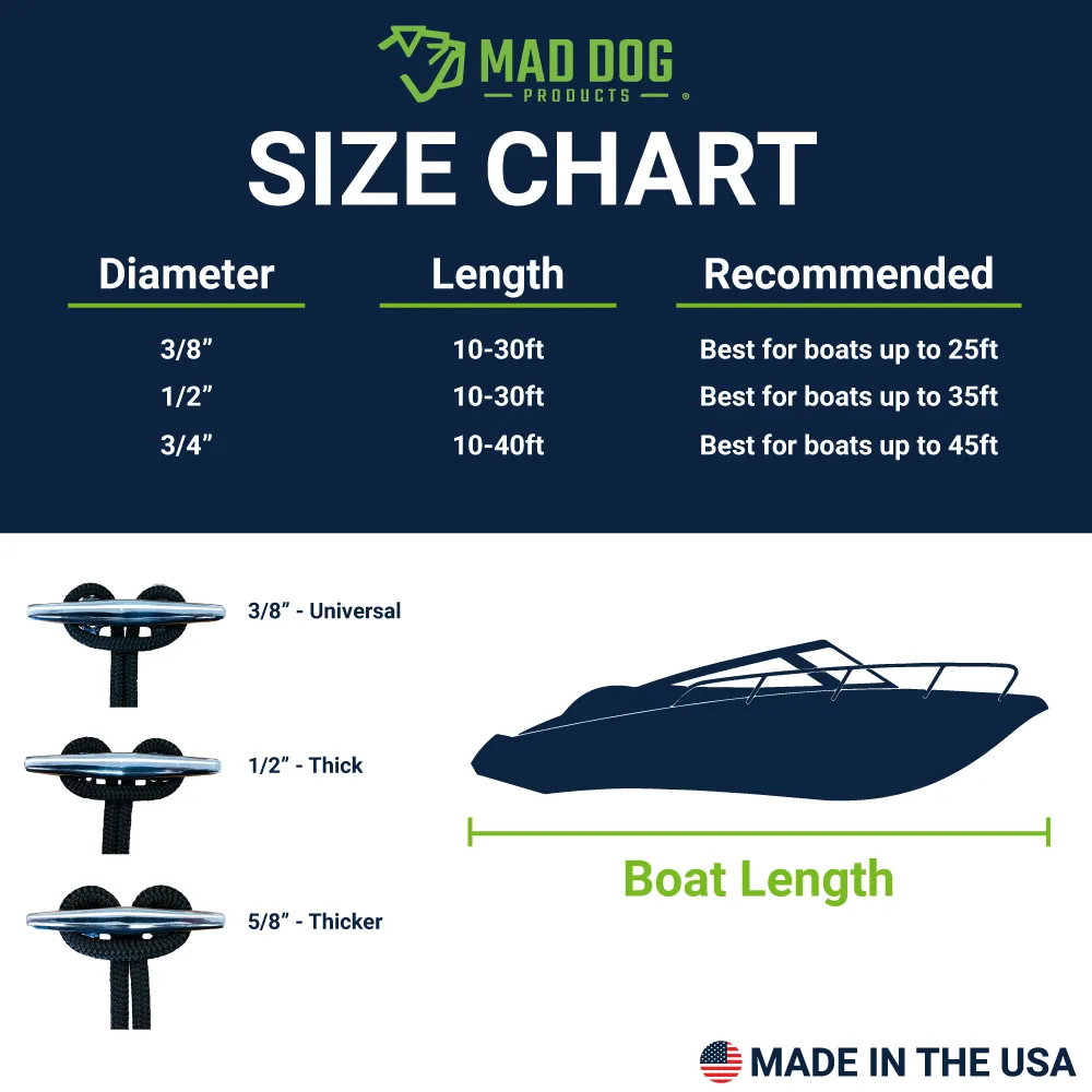Dock line size chart with diameter, length, and recommended boat size.